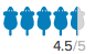 Macworld rating