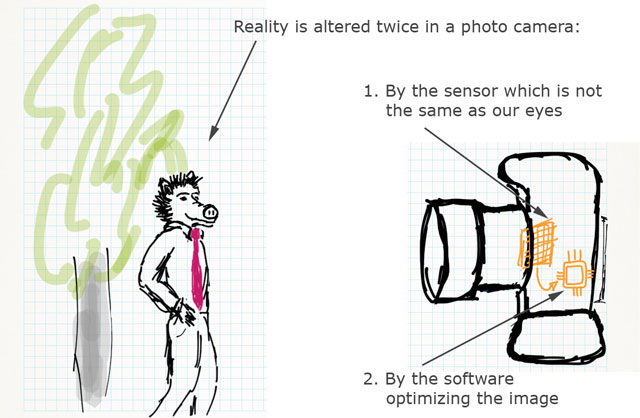 Reality is altered twice in photo camera: (1) By the sensor which is not the same as our eyes, and (2) by the software optimizing the image